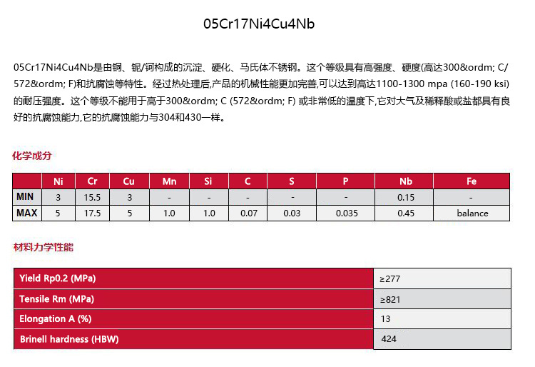 05Cr17Ni4Cu4Nb