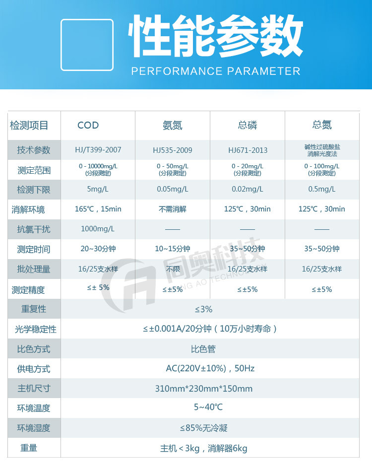 TR-408型COD氨氮总磷总氮测定仪
