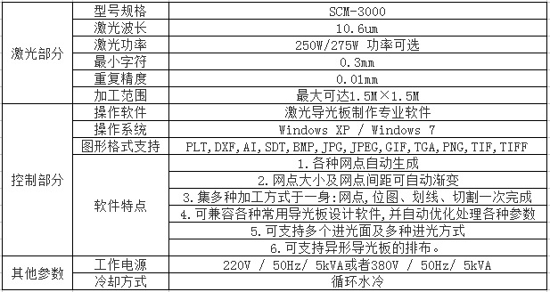 设备参数