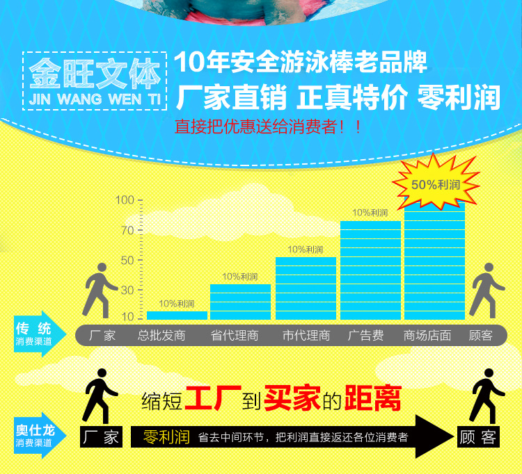 65游泳棒详情页3