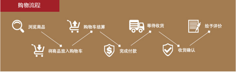 购物流程