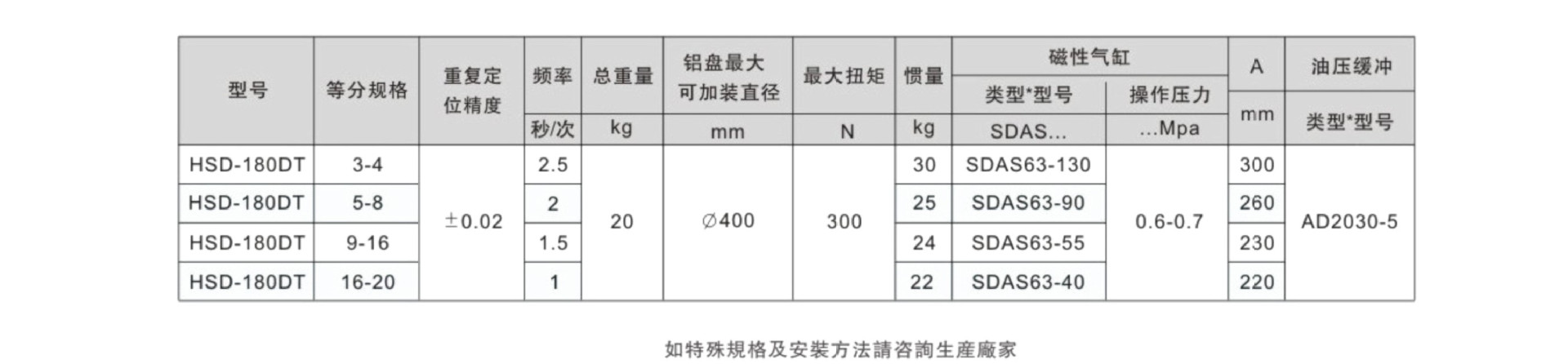 模板2（180DT)