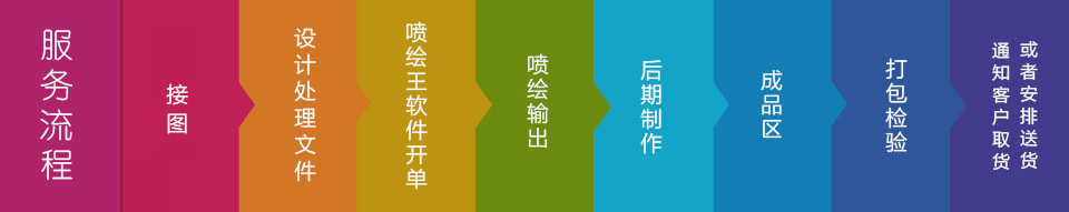 UV软膜打印喷绘卡布拉布软膜天花广告灯箱画面刀刮布喷绘工厂家