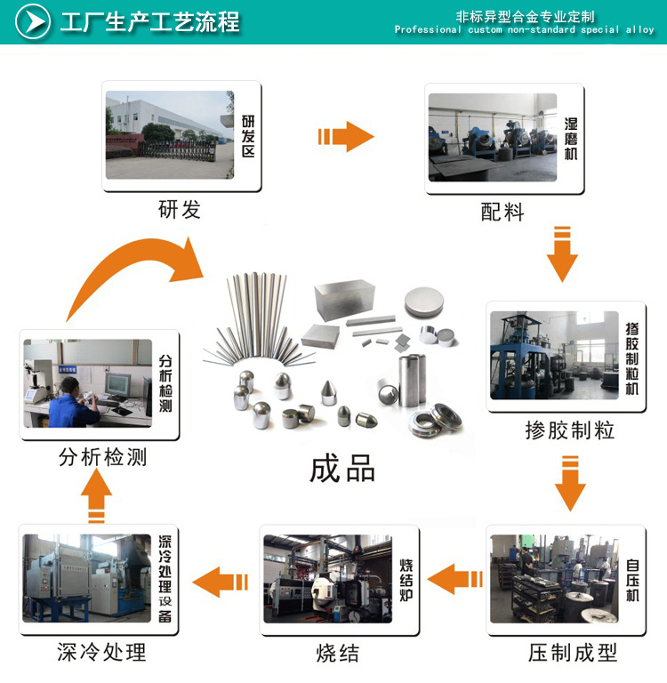 工艺流程
