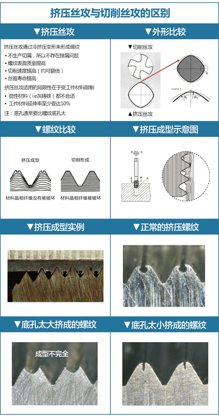 挤压与切削区别