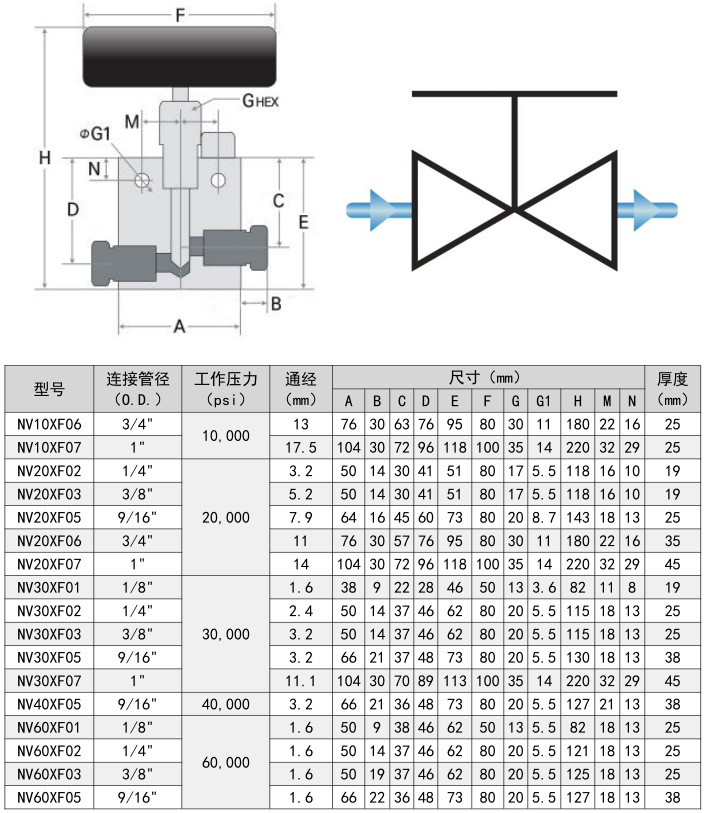 直通针阀选型表