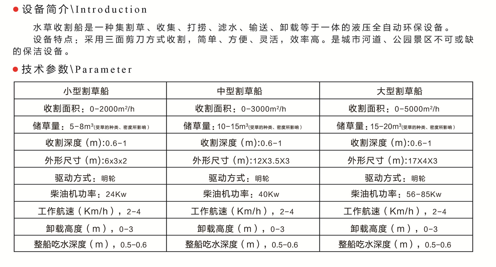 割草船簡介參數(shù)