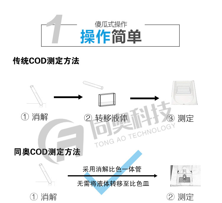 TR-108B型便携式COD测定仪