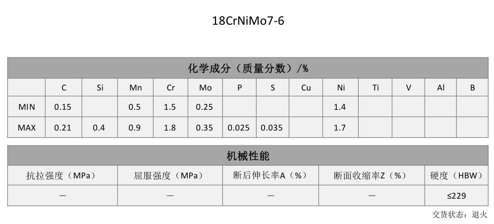 18CrNiMo7-6