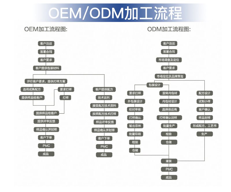 阿里巴巴活性肽驻颜抗衰新生水疗套_21