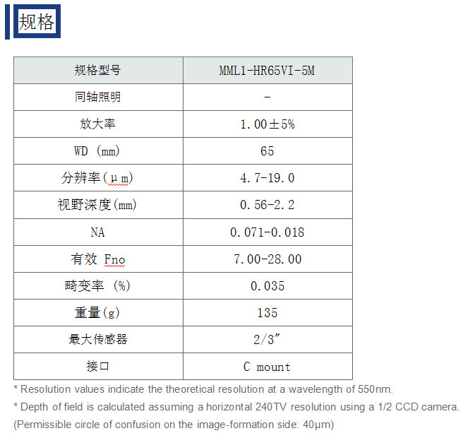 日本进口Moritex茉丽工业镜头 MML-5M系列MML1-HR65VI-5M远心镜头