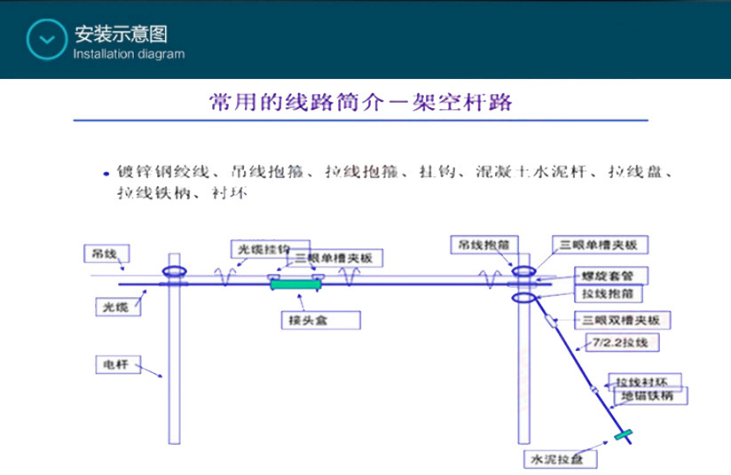 安装示图