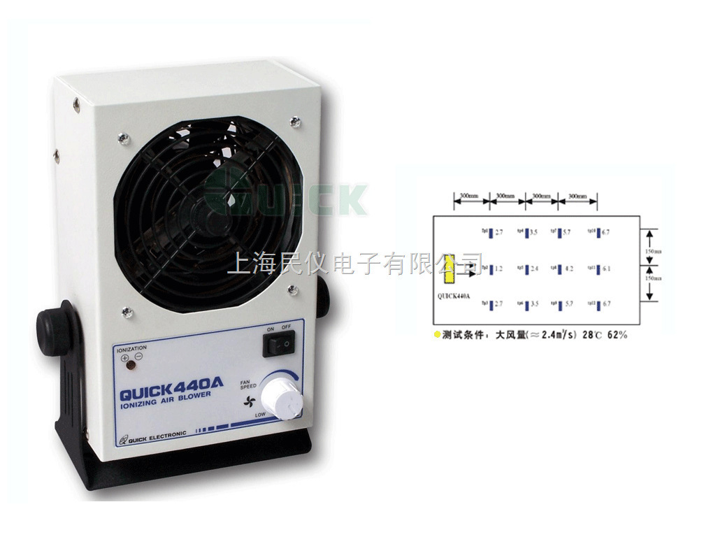 QUICK440A台式离子风机