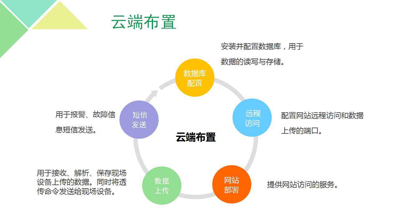 安全用电云平台 安科瑞AcrelCloud-6000安全用电管理云平台方案