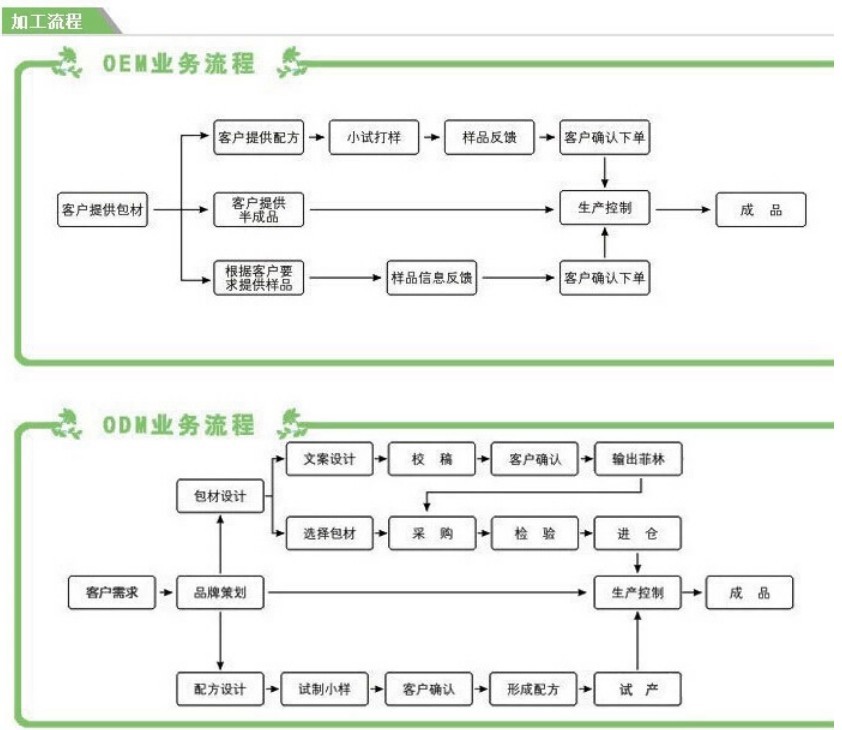 baidu1加工流程tel-18808967731