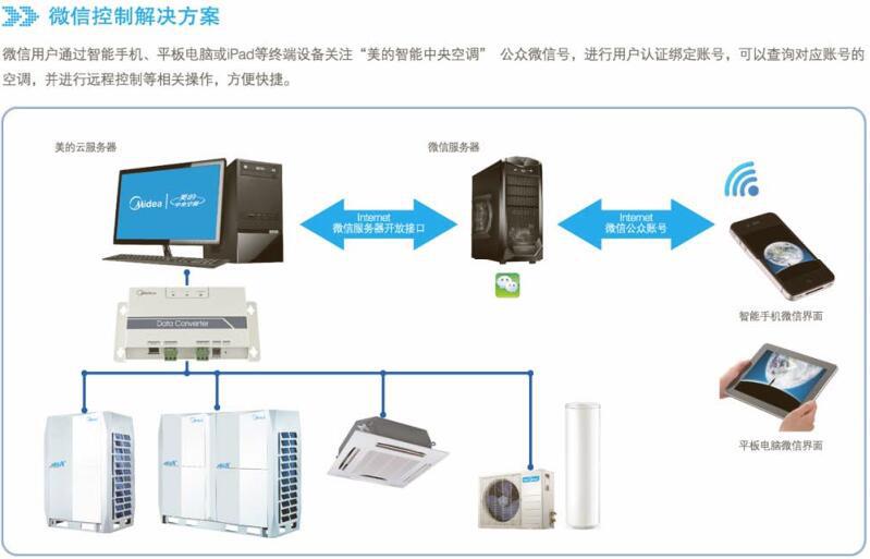 美的多联机 MDV X全直流变频智能多联中央空调系统 多联空调机组-阿里巴巴