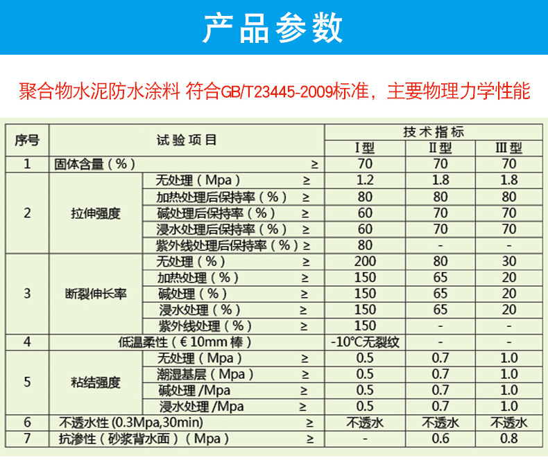 聚合物水泥基防水涂料_02