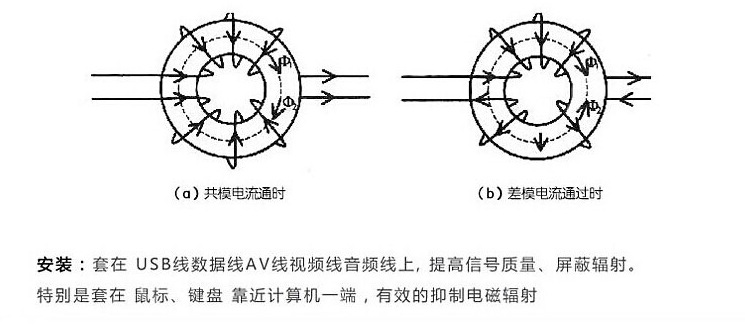 铁氧体吸波材料的工作原理和应用介绍