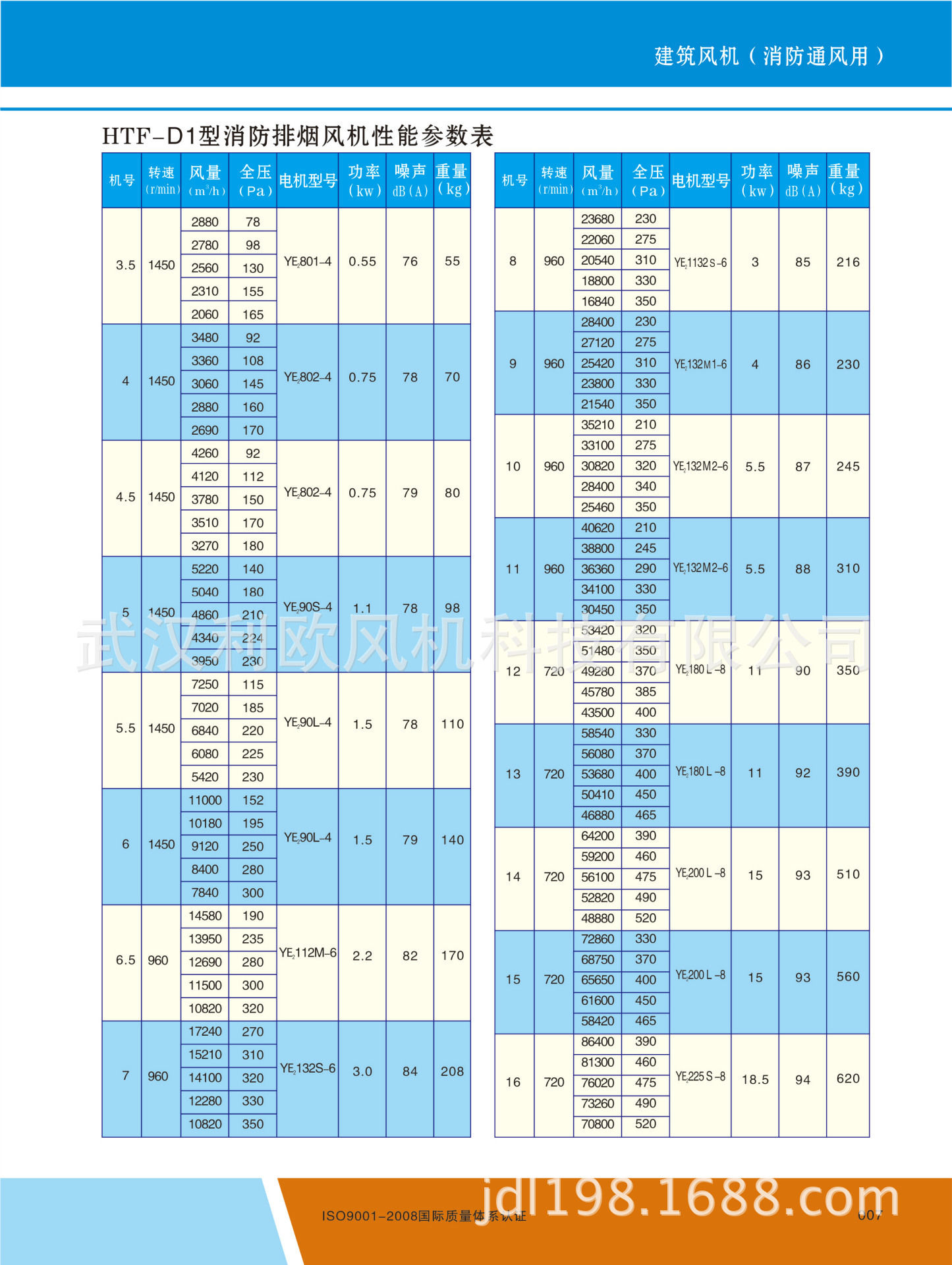 HTF系列风机参数