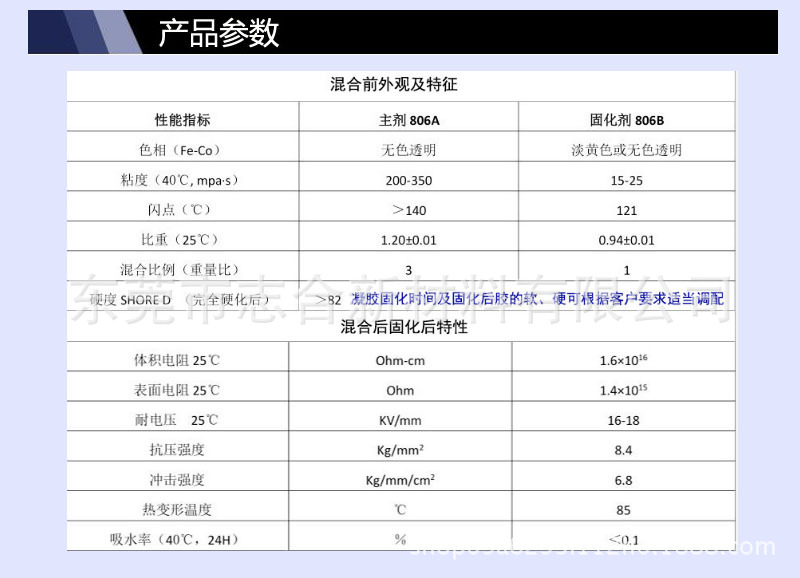 源头厂家 跨境亚马逊1:1高透明耐黄变 DIY环氧树脂胶ab滴胶水晶胶详情4