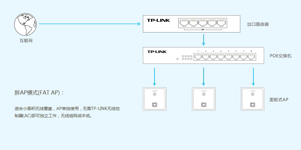 TL-AP302I-POE香槟金_05