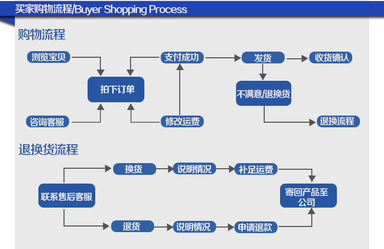 花型轮廓笔曲线笔手帐笔双线双头彩色手抄报滚轮花边笔荧光笔批发详情15