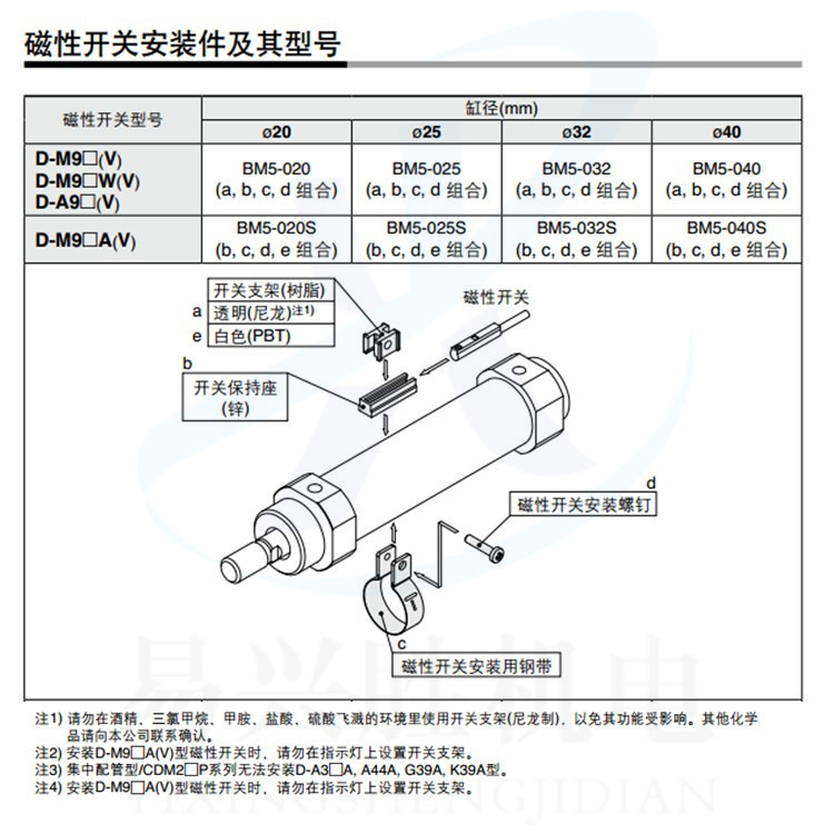 原装现货SMC安装码BM5-032磁性开关安装件组件