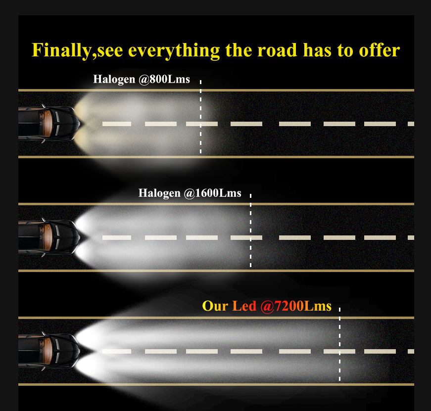 V1聚光型汽车led大灯h7h4h19005前大灯远光近光灯泡超亮车灯改装-阿里巴巴