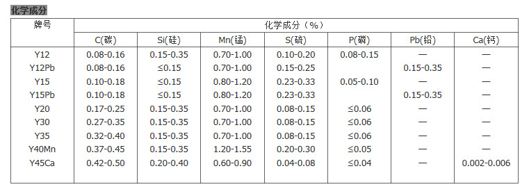 易削铁Y08MnS ((附带材质报告))