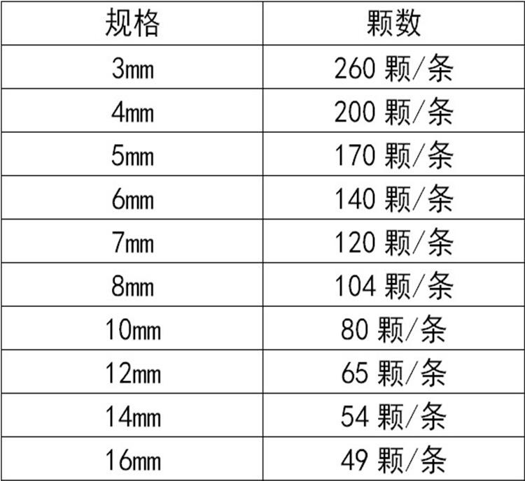 3-16mm glass imitation pearl straight-hole glass beads, new type of glass imitation pearl loose beads DIY jewelry accessories detail image 4