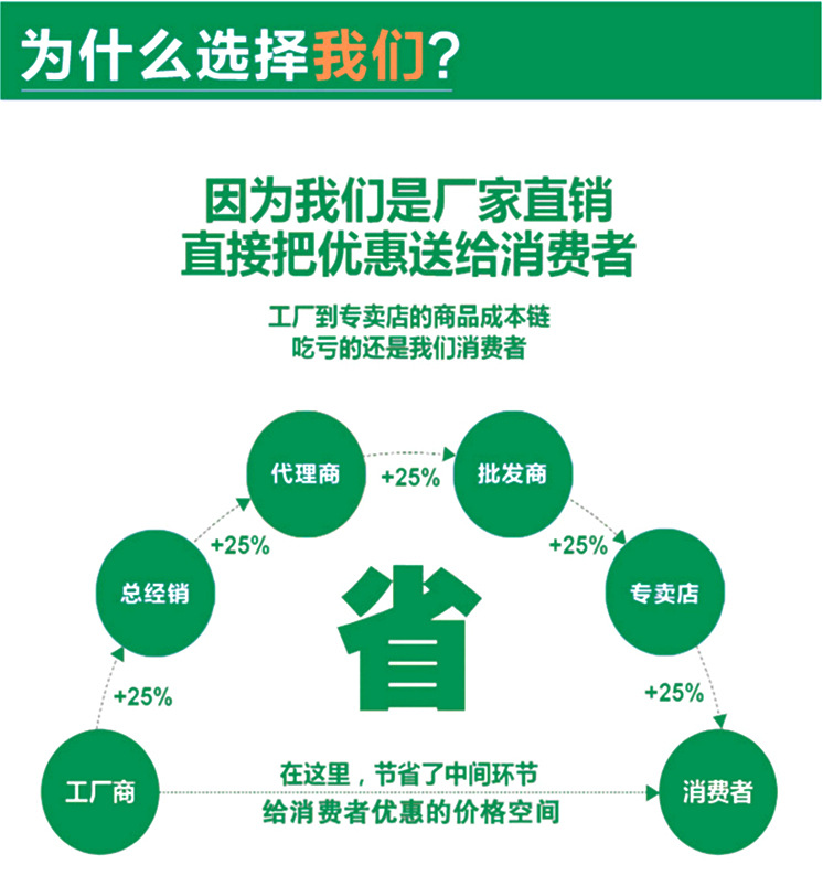 选择我们
