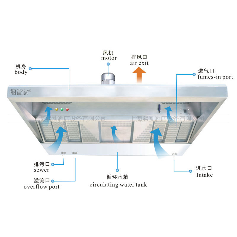 商用厨房2.2m厨房油烟净化一体机 油烟机 排烟系统 食堂排烟设备