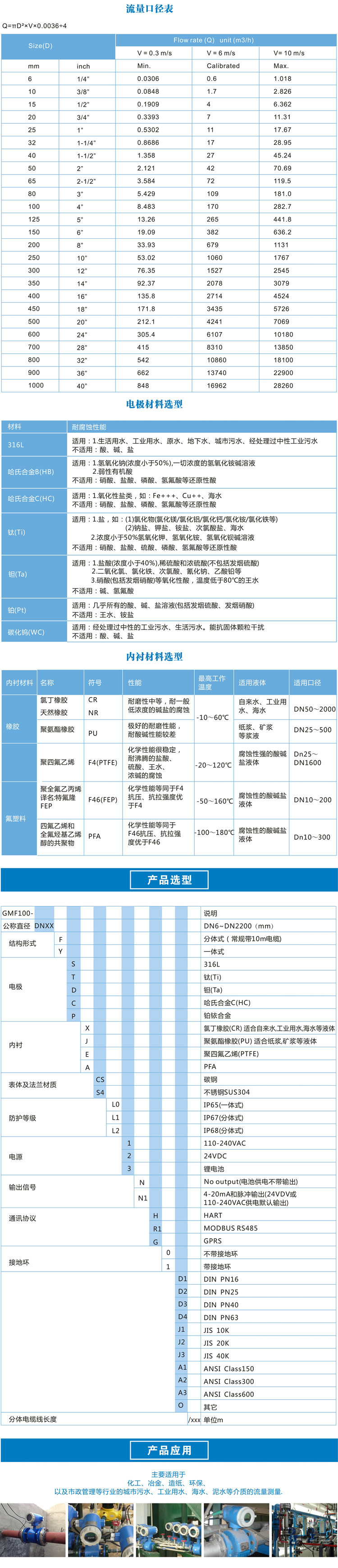 GMF100电磁流量计