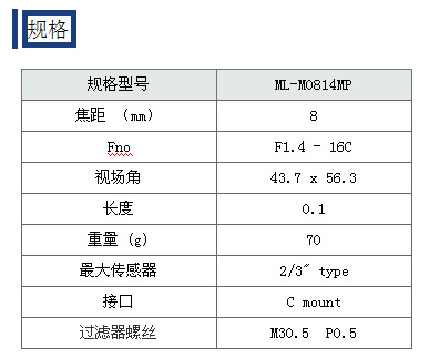 原装进口Moritex茉丽特ML-MP系列 ML-M0814MP 百万像素CCTV镜头