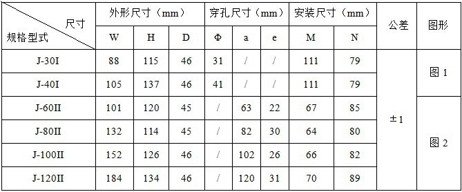 规格尺寸表