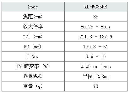 Moritex茉丽特 ML-MCHR系列 ML-MC35HR百万像素微距镜头