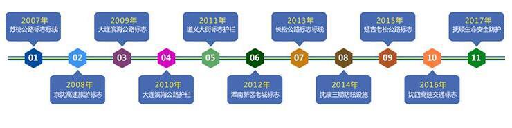 进口刷苗可调换多种型号可选 黄色蓝色 配件可更换