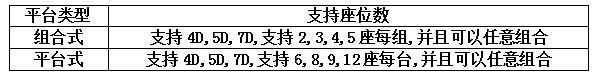 动感平台类型对比