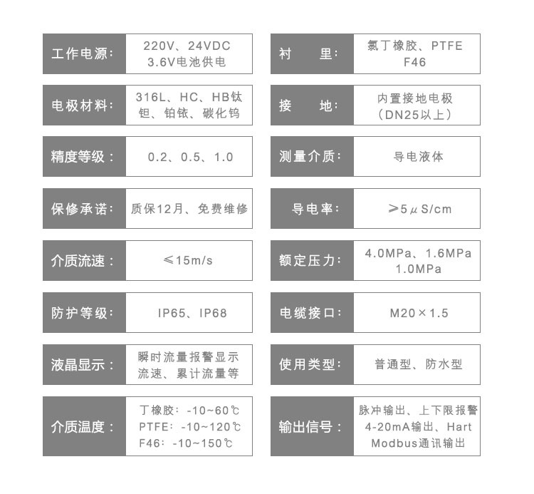 分体式电磁流量计