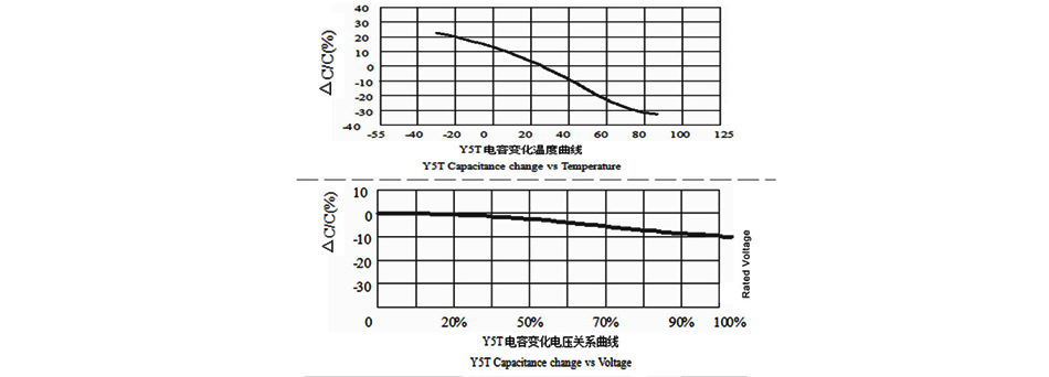 10KV-220PF高压陶瓷电容 臭氧机专用瓷片电容器