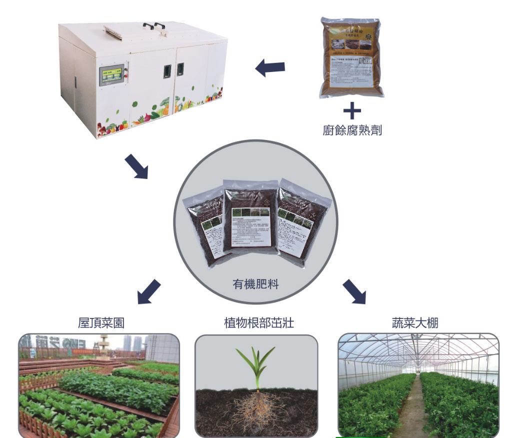 厂家直销  厨余处理设备（双槽机）  货源充足  值得信赖欢迎选购