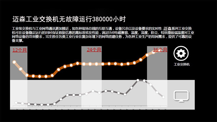 迈森 MS5A-5G-24VDC 工业交换机 以太网交换机 交换机 工业交换机 以太网交换机 交换机,工业级交换机代理商,工业交换机图片,印度 工业级交换机,国电智深 工业交换机