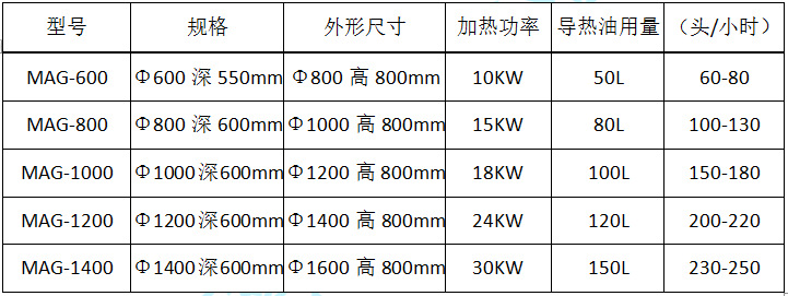 参数