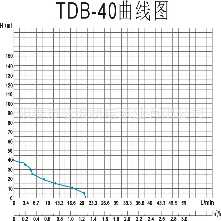 15TDB-40曲线图