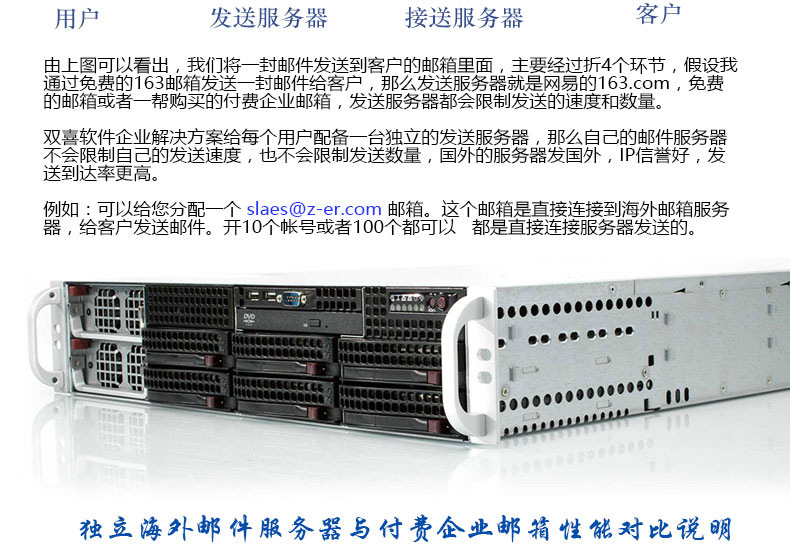 双喜软件 Google找客户工具 全球客户搜索与开