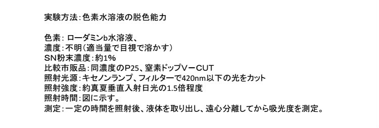 15 Visible optical catalytic comparison 2