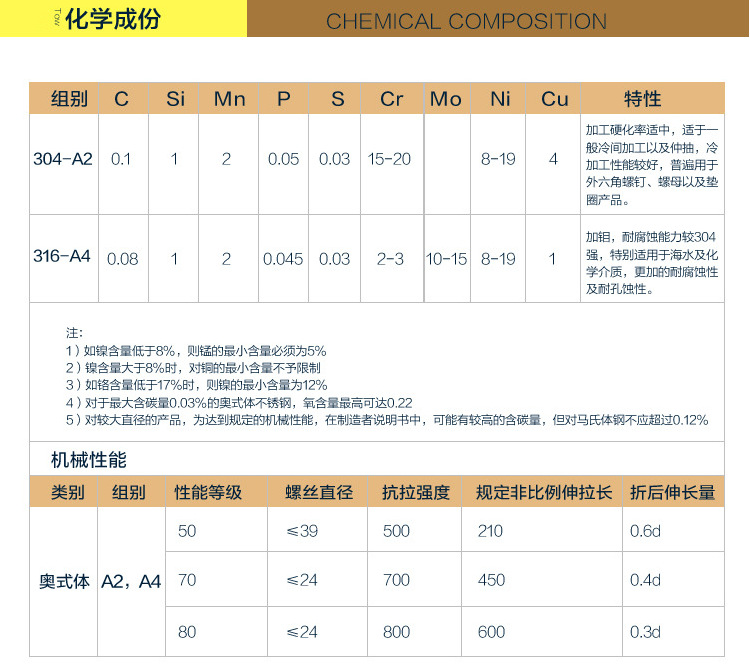 不锈钢化学成分