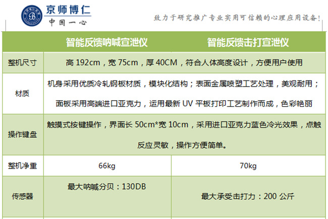 京师博仁智能宣泄仪参数