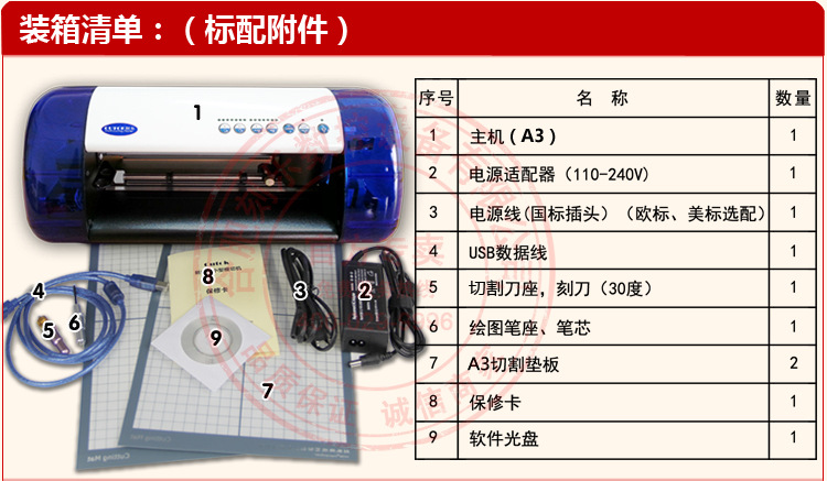 A3装箱清单