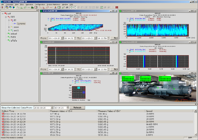 STS1000 ���� �񶯼�����ϵͳ �Է���õ���ת��е ���
